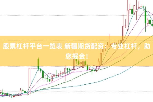 股票杠杆平台一览表 新疆期货配资：专业杠杆，助您掘金！