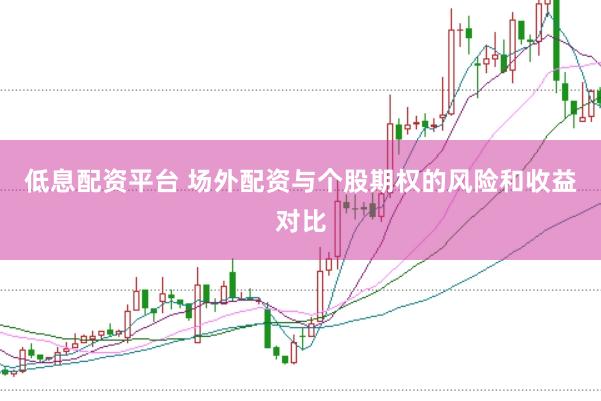 低息配资平台 场外配资与个股期权的风险和收益对比